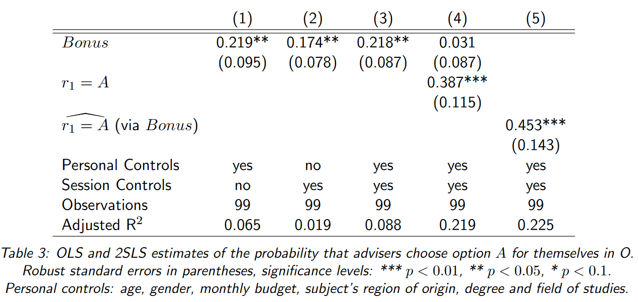Persistent%20bias%20in%20advice-giving%20252ba49fe8064421874cc70ccebafa77/Untitled 4.png